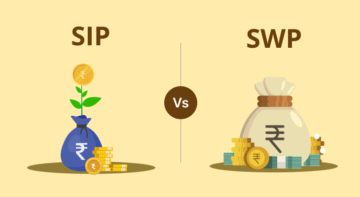 Calculate Future SIP Value and Convert to Monthly SWP Using Tools