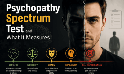 Discover what a Psychopathy Spectrum Test measures, how it evaluates personality traits, and what your results may reveal about empathy, behavior, and emotional responses.