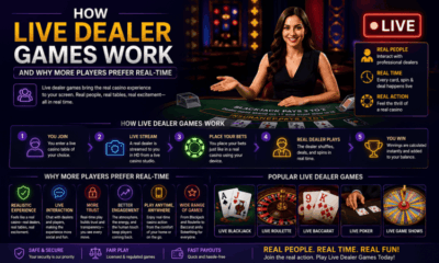 Discover how live dealer games work, why real-time casino gaming is growing in popularity, and the benefits of interactive, immersive online gameplay.