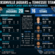 Jacksonville Jaguars vs Tennessee Titans Match Player Stats