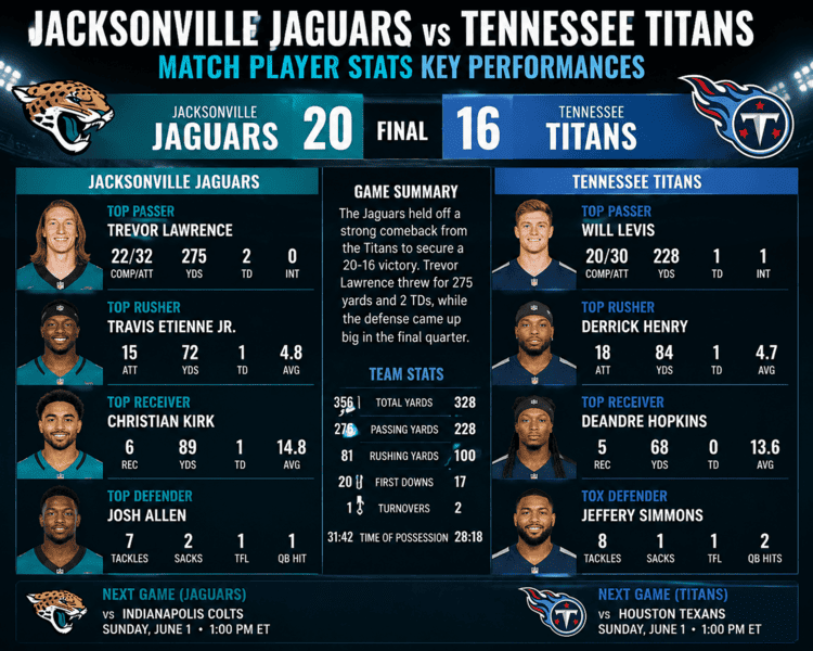 Jacksonville Jaguars vs Tennessee Titans Match Player Stats