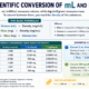 Scientific Conversion of mL and mg make it image for wheon in blog