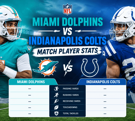 Explore Miami Dolphins vs Indianapolis Colts match player stats, including passing, rushing, receiving, touchdowns, tackles, and key player performances.